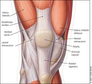 Running Injury